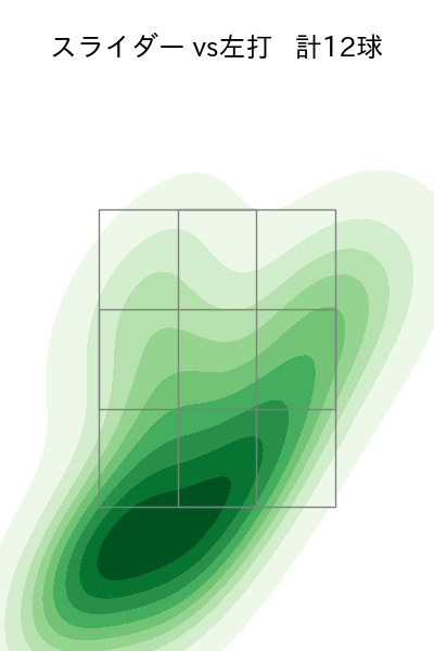 ランバート 配球ヒートマップ(2025年7月)