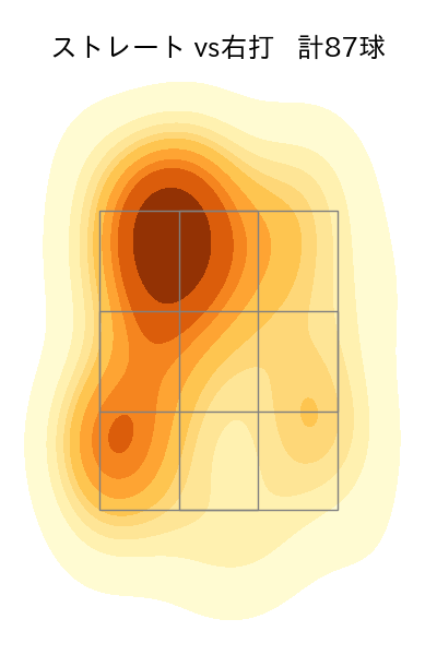 ランバート 配球ヒートマップ(2025年7月)