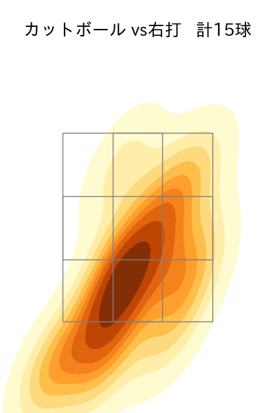 ランバート 配球ヒートマップ(2025年7月)