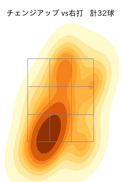 ランバート 配球ヒートマップ(2025年7月)