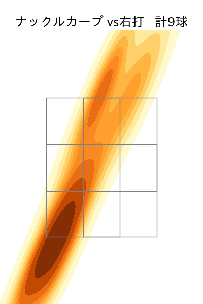ランバート 配球ヒートマップ(2025年7月)