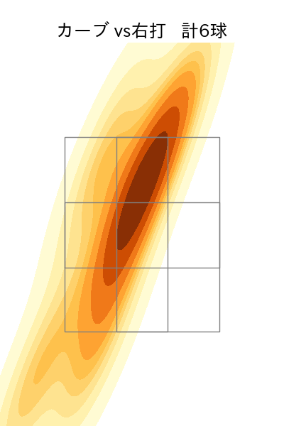 ランバート 配球ヒートマップ(2025年7月)