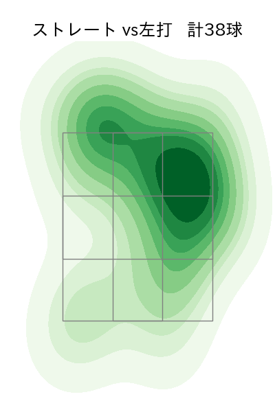 矢崎 拓也 配球ヒートマップ(2025年7月)