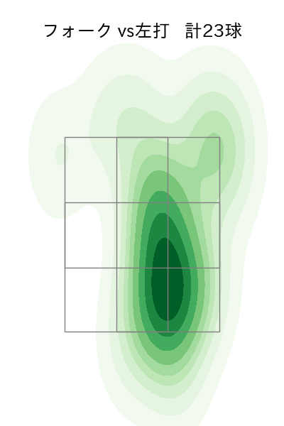 矢崎 拓也 配球ヒートマップ(2025年7月)