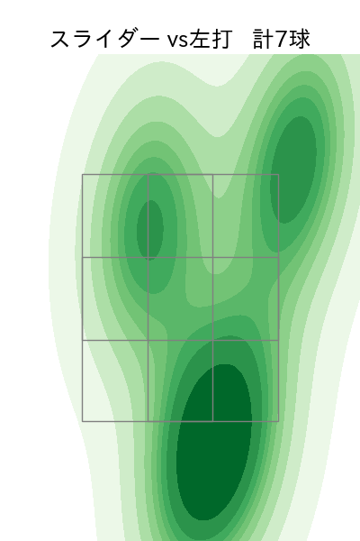 矢崎 拓也 配球ヒートマップ(2025年7月)