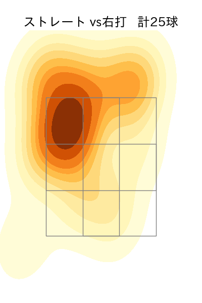 矢崎 拓也 配球ヒートマップ(2025年7月)