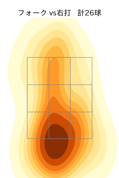 矢崎 拓也 配球ヒートマップ(2025年7月)