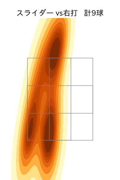 矢崎 拓也 配球ヒートマップ(2025年7月)