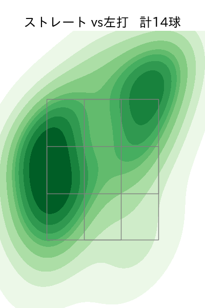 大西 広樹 配球ヒートマップ(2025年7月)