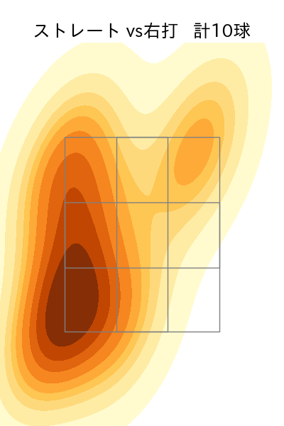 大西 広樹 配球ヒートマップ(2025年7月)