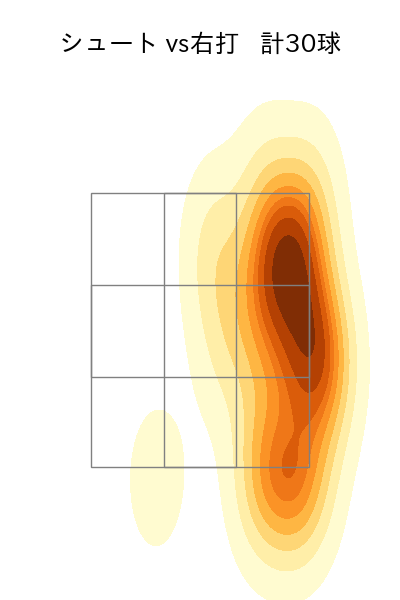 大西 広樹 配球ヒートマップ(2025年7月)