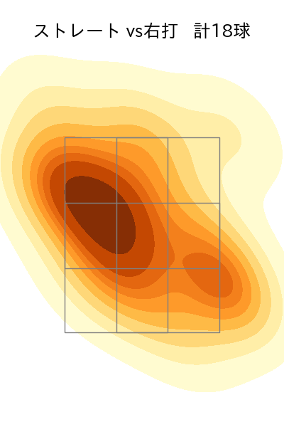 高橋 奎二 配球ヒートマップ(2025年7月)
