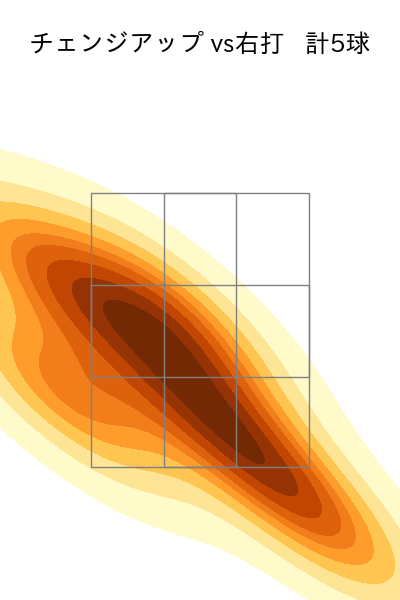 高橋 奎二 配球ヒートマップ(2025年7月)