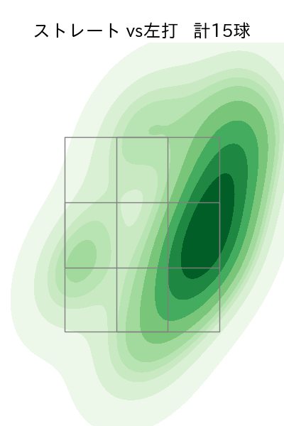 阪口 皓亮 配球ヒートマップ(2025年7月)