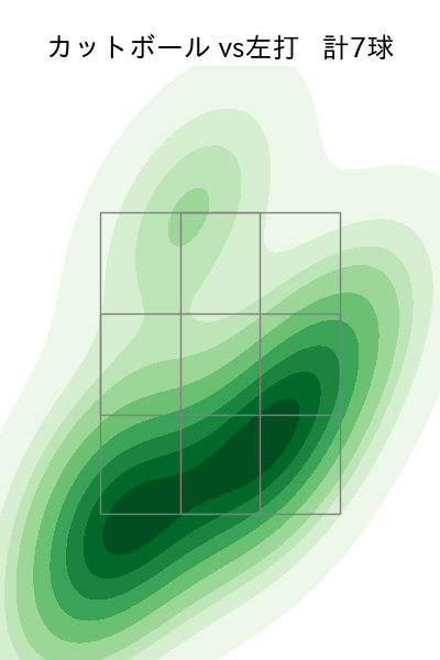 阪口 皓亮 配球ヒートマップ(2025年7月)
