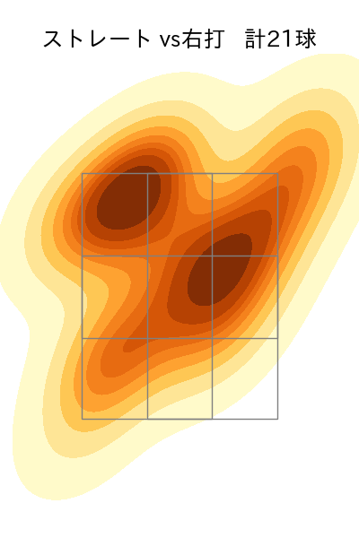 阪口 皓亮 配球ヒートマップ(2025年7月)
