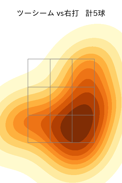 阪口 皓亮 配球ヒートマップ(2025年7月)