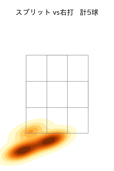 阪口 皓亮 配球ヒートマップ(2025年7月)