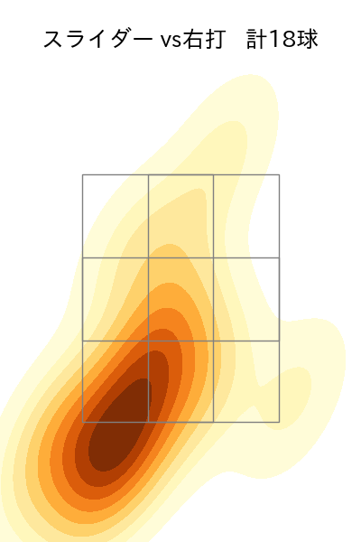 阪口 皓亮 配球ヒートマップ(2025年7月)
