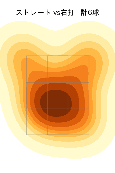 沼田 翔平 配球ヒートマップ(2025年7月)