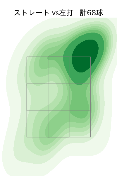 アビラ 配球ヒートマップ(2025年8月)