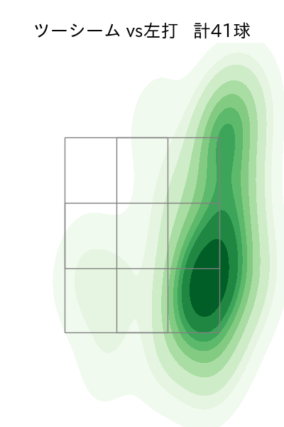 アビラ 配球ヒートマップ(2025年8月)