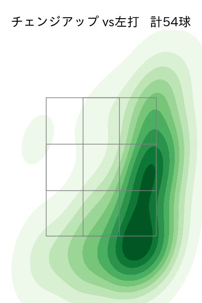 アビラ 配球ヒートマップ(2025年8月)
