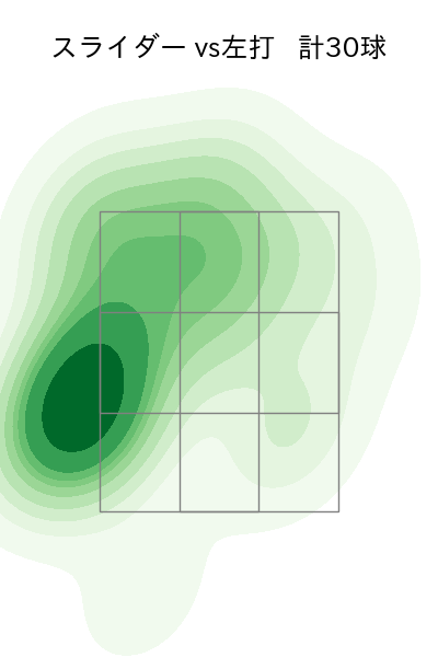 アビラ 配球ヒートマップ(2025年8月)
