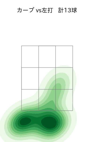 アビラ 配球ヒートマップ(2025年8月)
