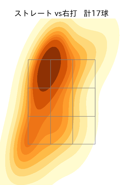 アビラ 配球ヒートマップ(2025年8月)