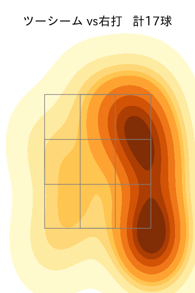 アビラ 配球ヒートマップ(2025年8月)