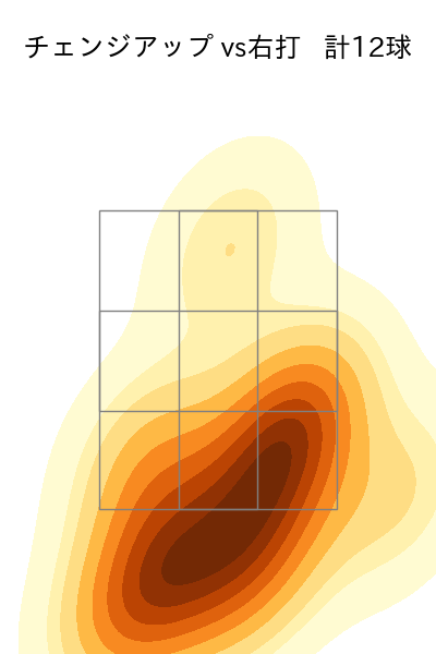 アビラ 配球ヒートマップ(2025年8月)