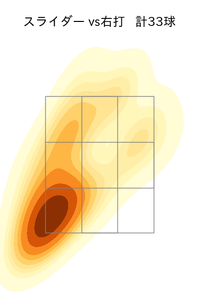 アビラ 配球ヒートマップ(2025年8月)