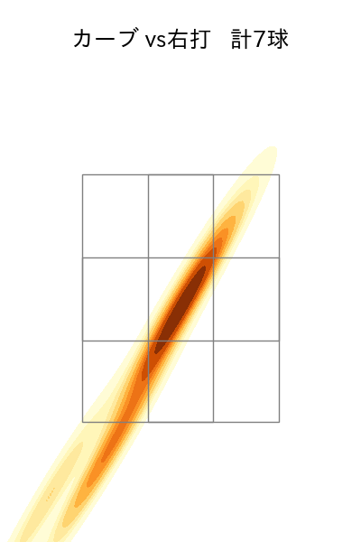 アビラ 配球ヒートマップ(2025年8月)