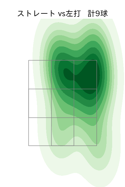 石山 泰稚 配球ヒートマップ(2025年8月)