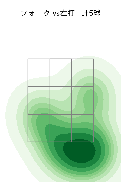 石山 泰稚 配球ヒートマップ(2025年8月)