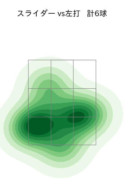 石山 泰稚 配球ヒートマップ(2025年8月)