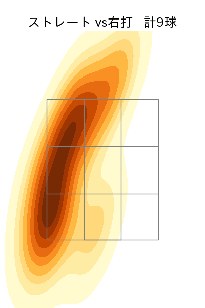 石山 泰稚 配球ヒートマップ(2025年8月)