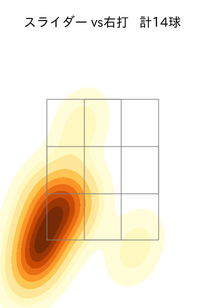 石山 泰稚 配球ヒートマップ(2025年8月)
