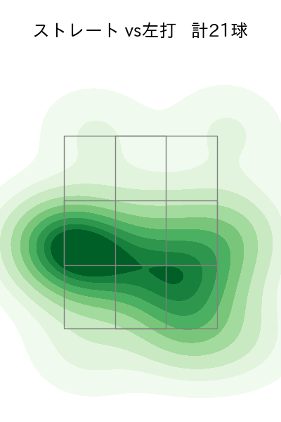 清水 昇 配球ヒートマップ(2025年8月)