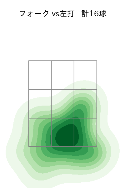 清水 昇 配球ヒートマップ(2025年8月)