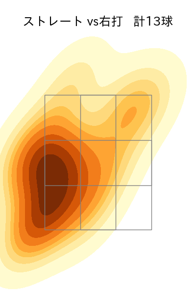 清水 昇 配球ヒートマップ(2025年8月)