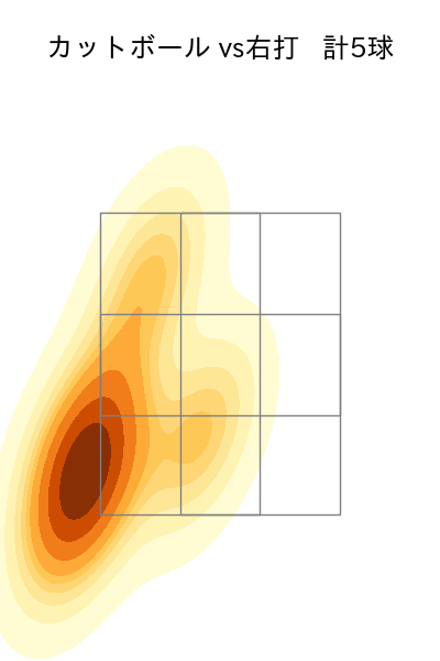 清水 昇 配球ヒートマップ(2025年8月)