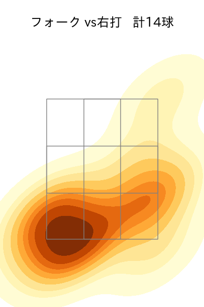 清水 昇 配球ヒートマップ(2025年8月)