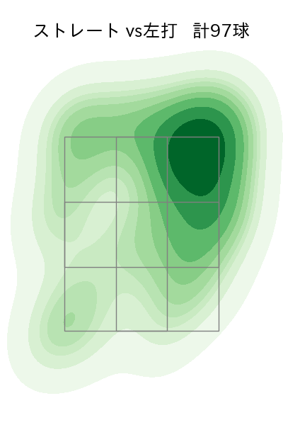 奥川 恭伸 配球ヒートマップ(2025年8月)