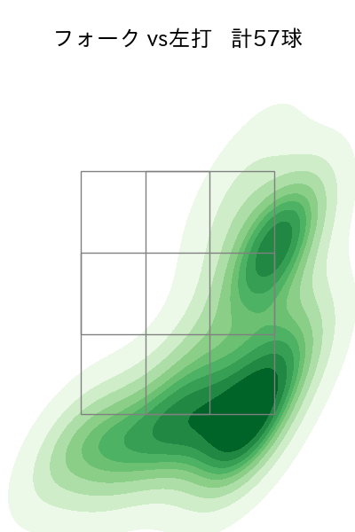 奥川 恭伸 配球ヒートマップ(2025年8月)