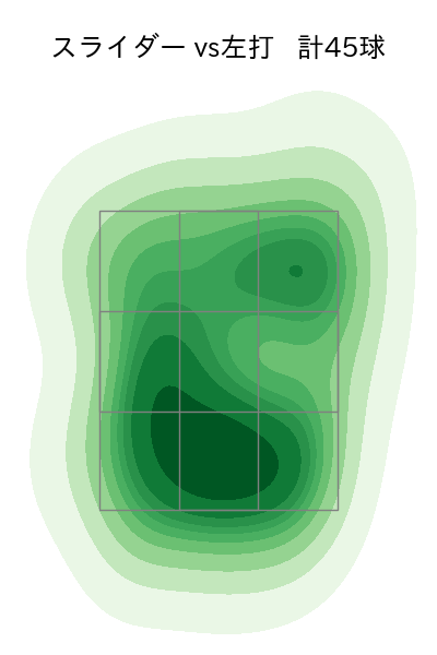 奥川 恭伸 配球ヒートマップ(2025年8月)