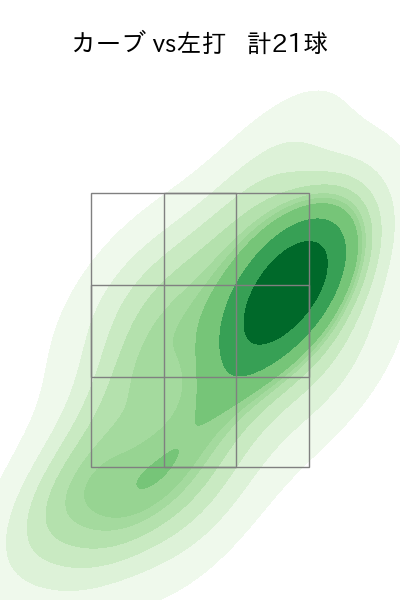 奥川 恭伸 配球ヒートマップ(2025年8月)