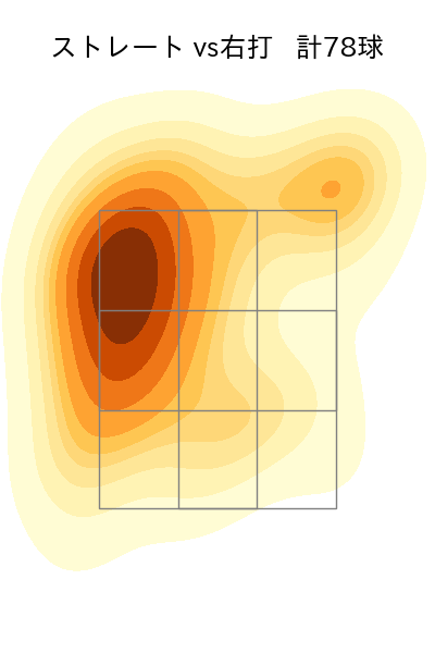 奥川 恭伸 配球ヒートマップ(2025年8月)