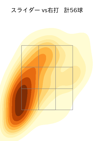 奥川 恭伸 配球ヒートマップ(2025年8月)